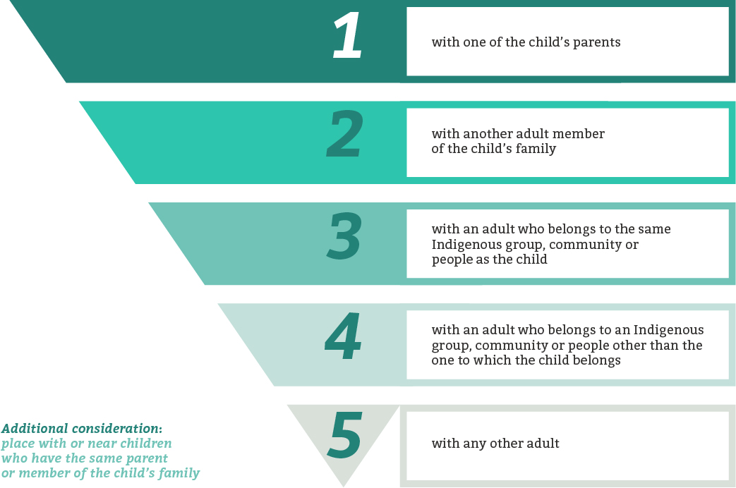 bill c-92 - inverted pyramid