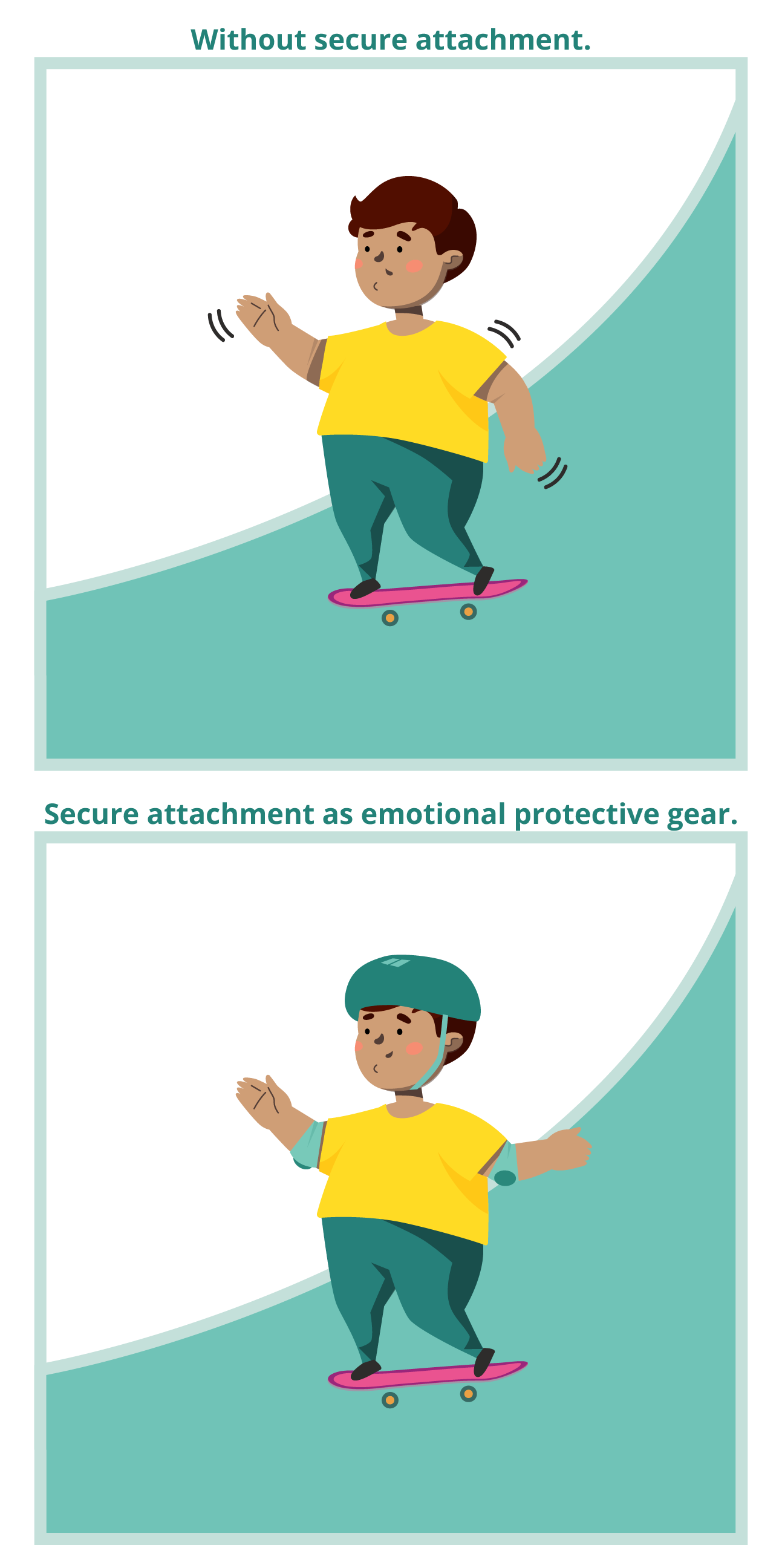 Secure attachment as emotional protective gear